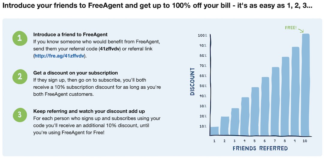 "FreeAgent