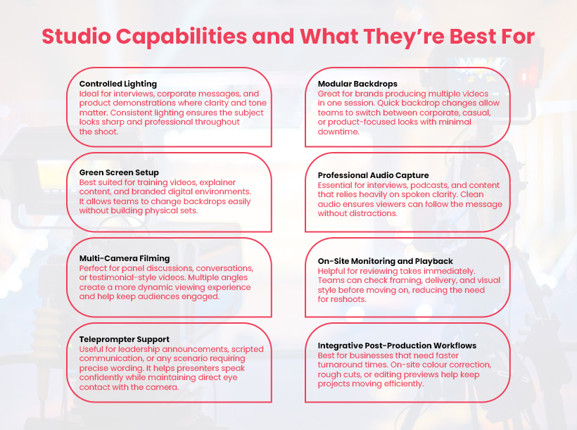 Infographic listing eight studio capabilities with icons and descriptions for lighting, audio, filming, and editing.